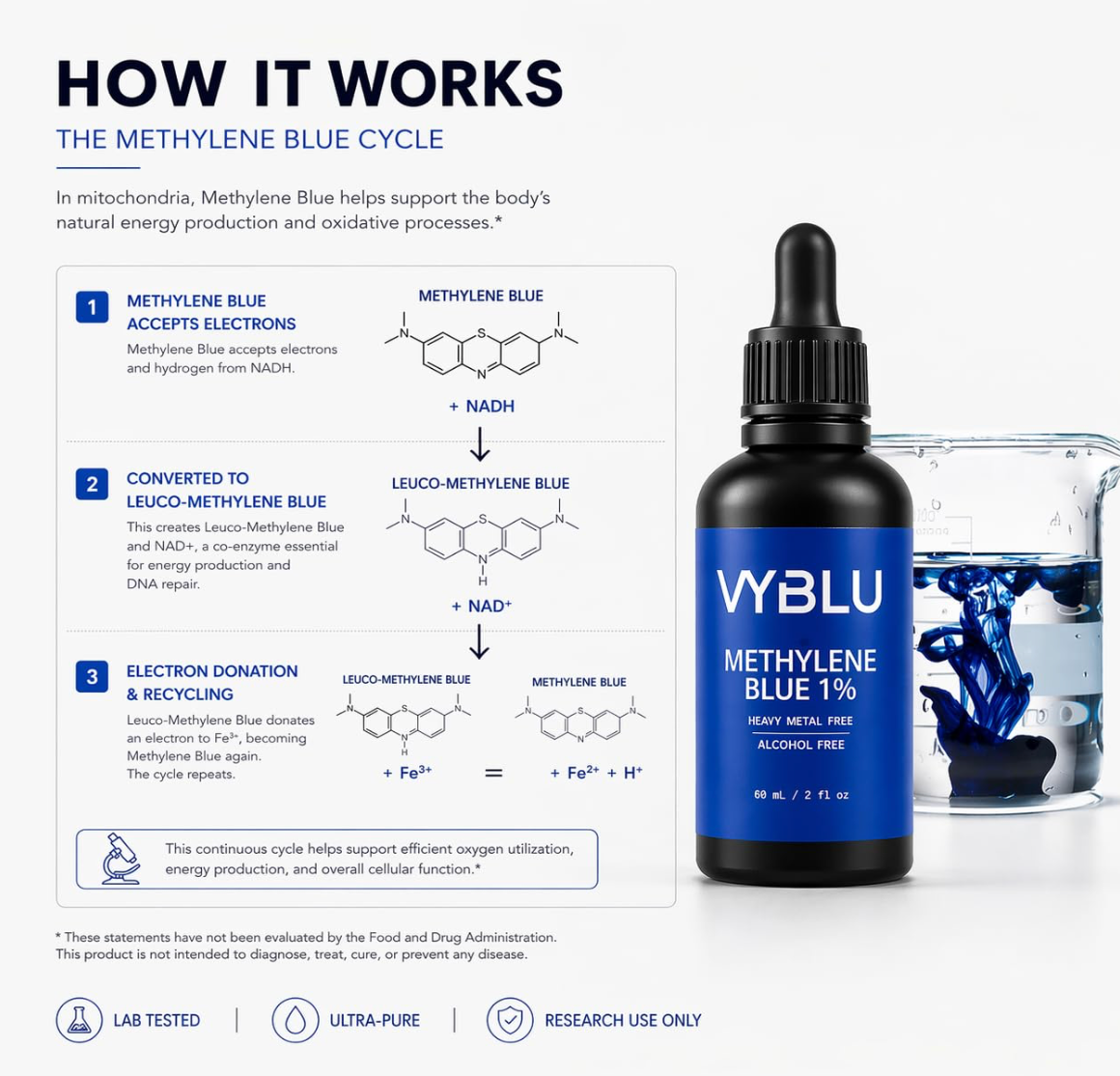 VYBLU Methylene Blue 1% — USP Pharmaceutical Grade